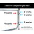 5 bodové uchyťenie tyčí len u trampoliny Jumpex Premium SST